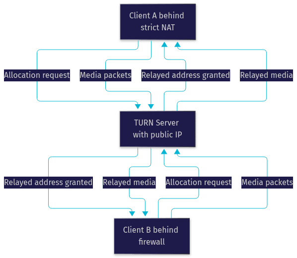 Architecture Diagram
