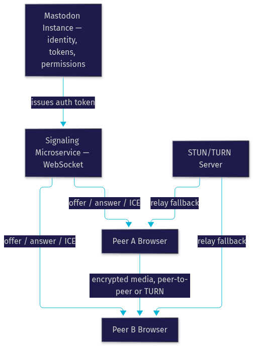 Architecture Diagram