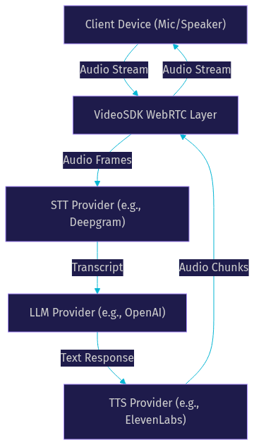 Architecture Diagram