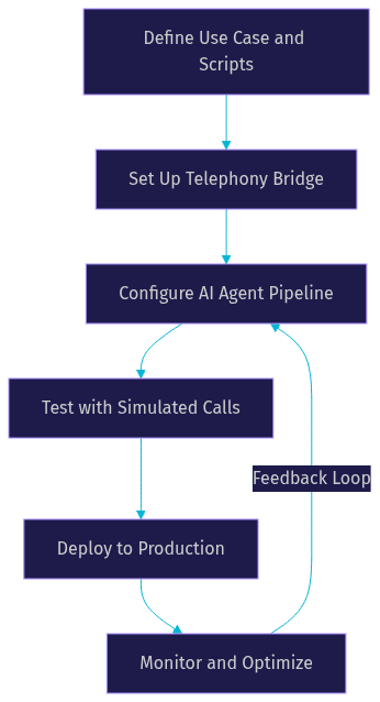 Architecture Diagram