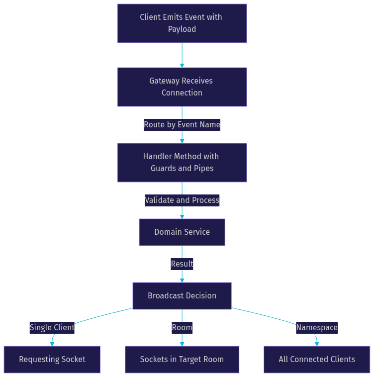 Architecture Diagram