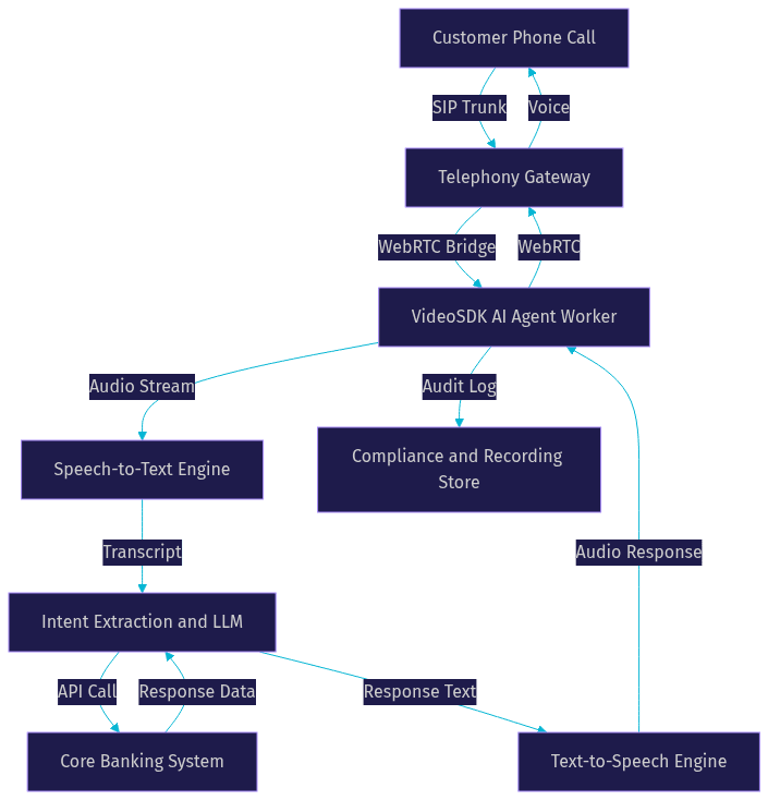 Architecture Diagram