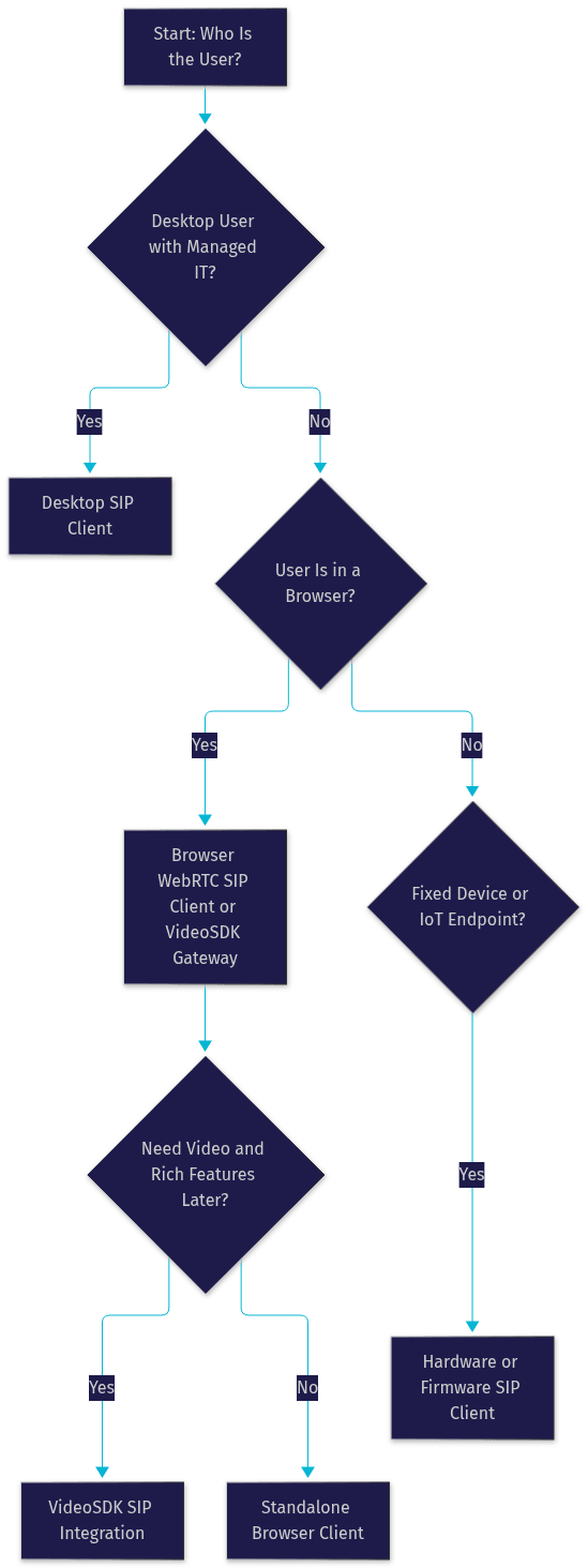 Architecture Diagram