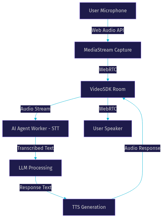 Architecture Diagram