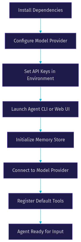 Architecture Diagram