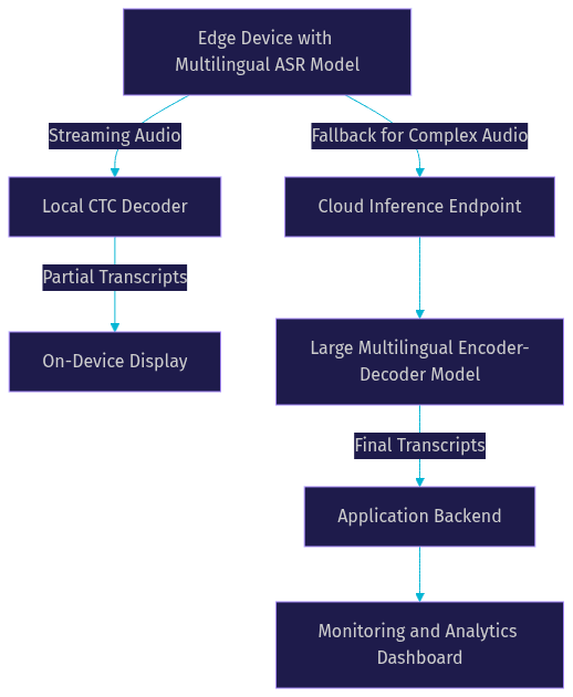 Architecture Diagram