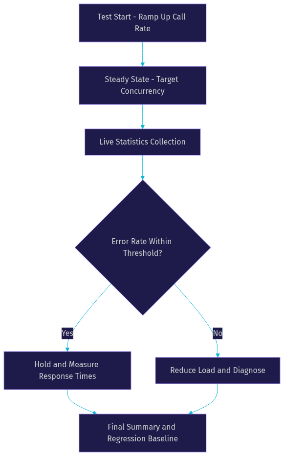 Architecture Diagram