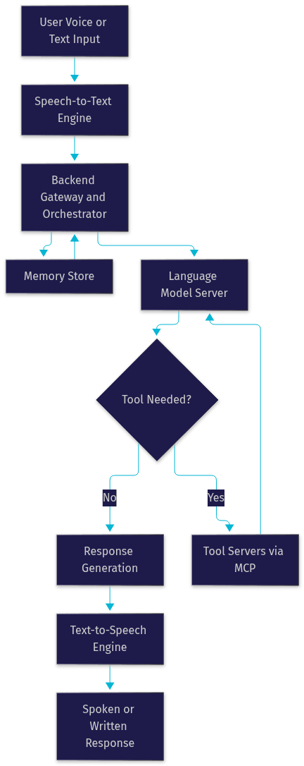 Architecture Diagram