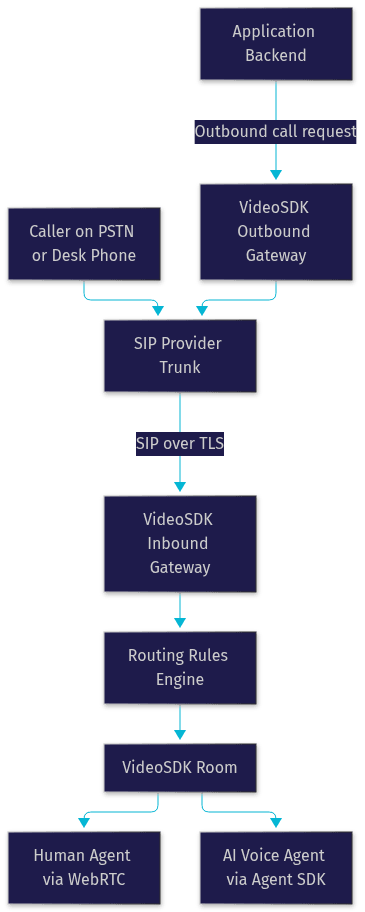 Architecture Diagram