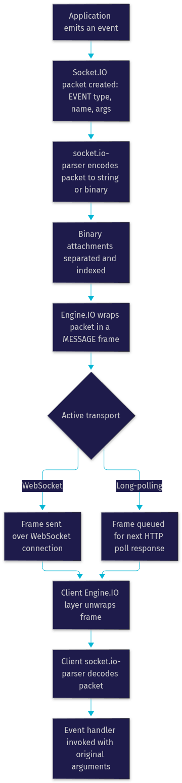Architecture Diagram
