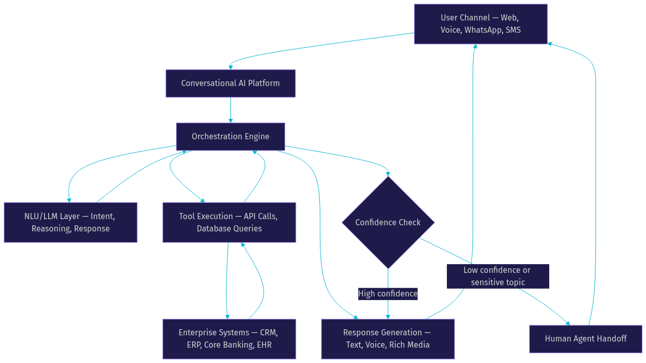 Architecture Diagram