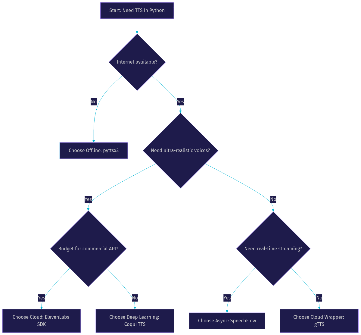 Architecture Diagram