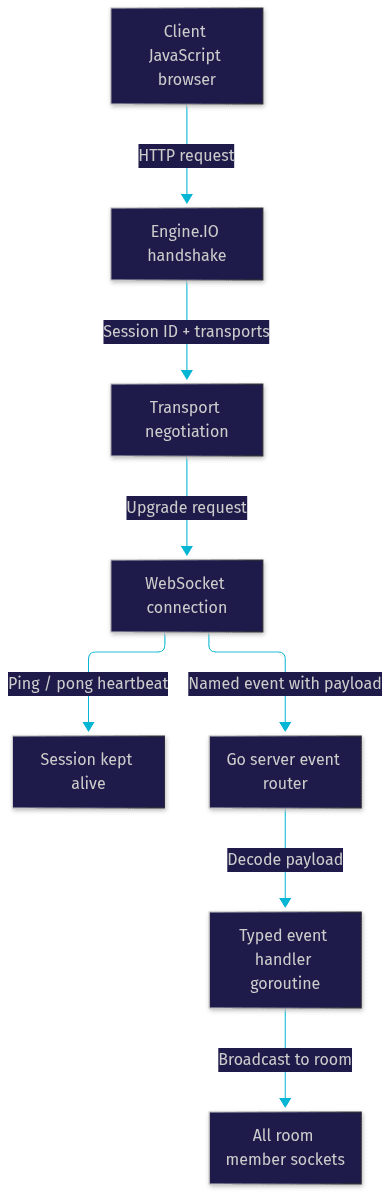 Architecture Diagram