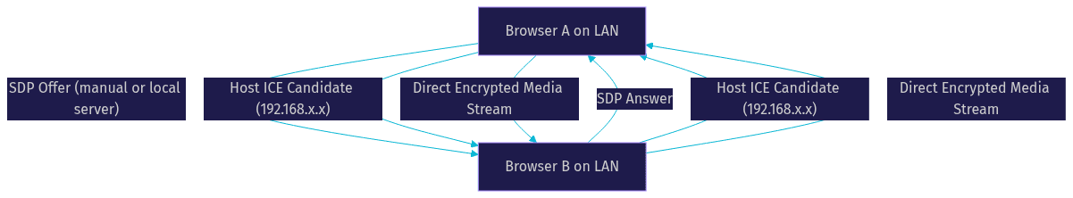 Architecture Diagram