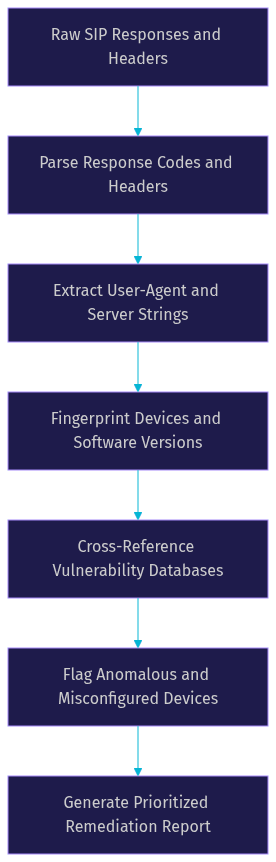 Architecture Diagram