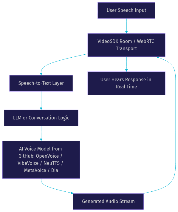 Architecture Diagram