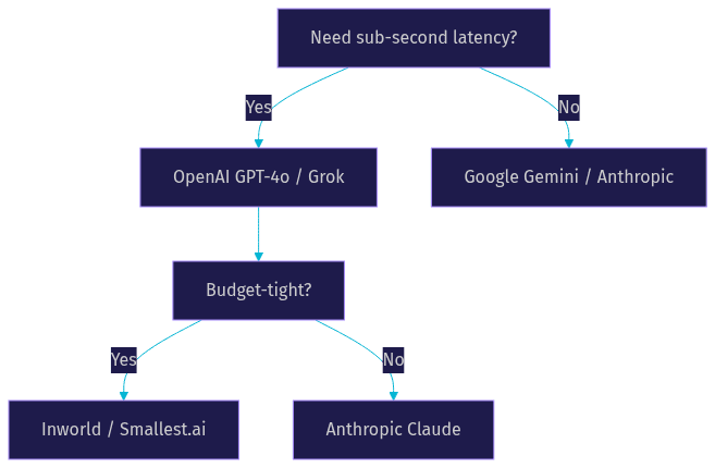 Architecture Diagram