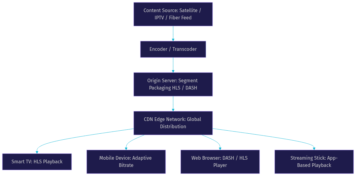 Architecture Diagram