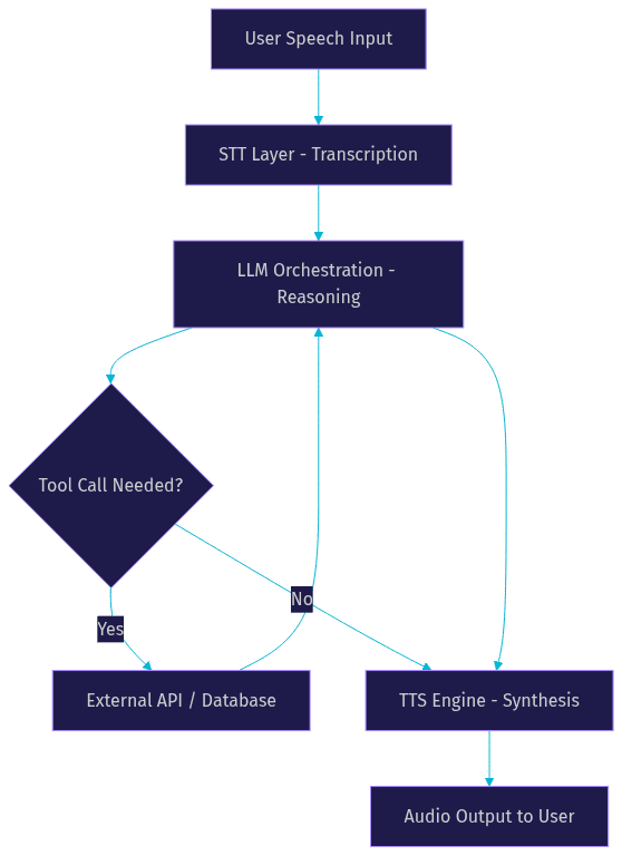 Architecture Diagram