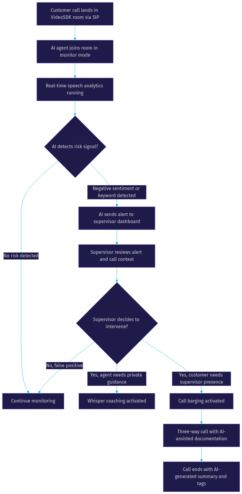Architecture Diagram