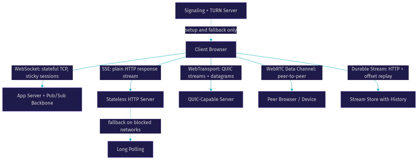 Architecture Diagram