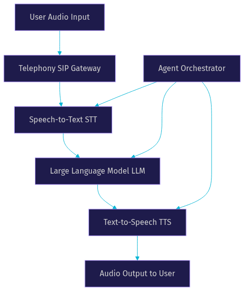 Architecture Diagram