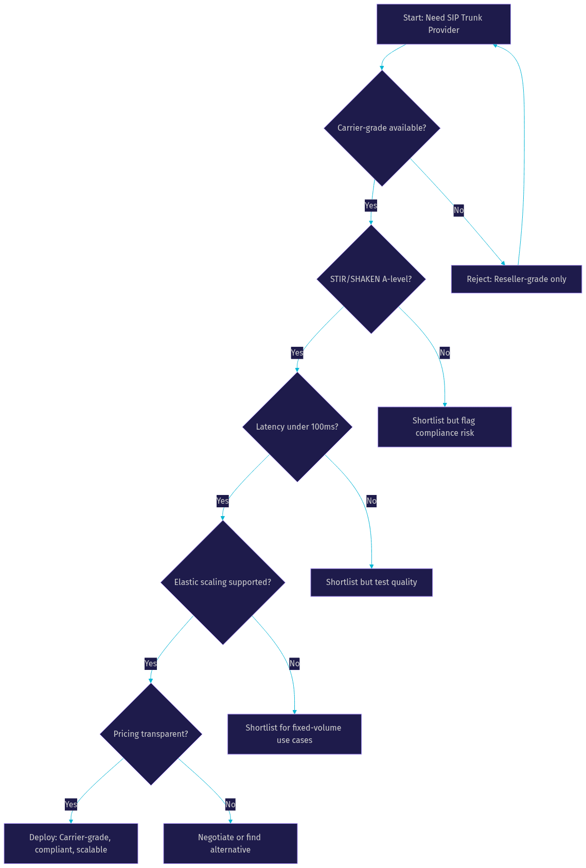 Architecture Diagram