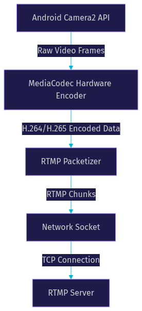 Architecture Diagram