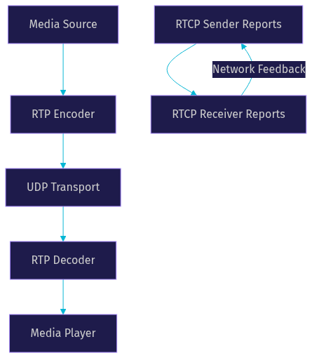 Architecture Diagram