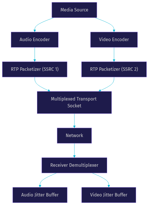 Architecture Diagram