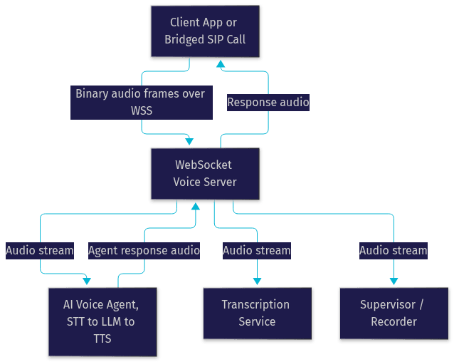 Architecture Diagram