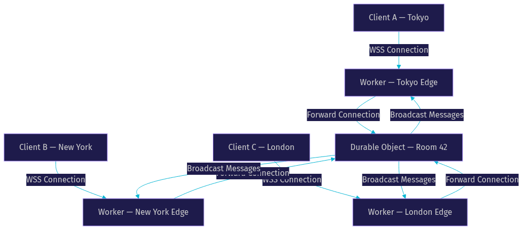 Architecture Diagram