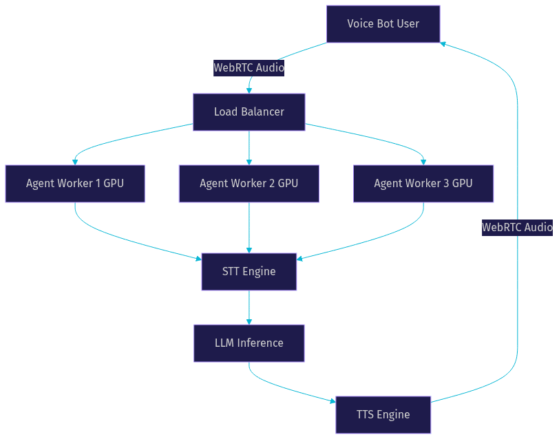 Architecture Diagram