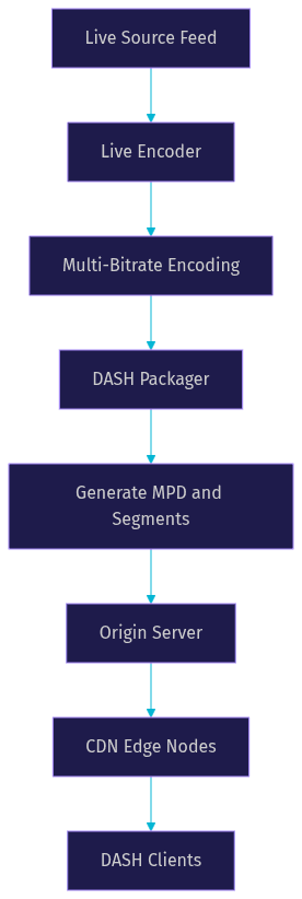 Architecture Diagram
