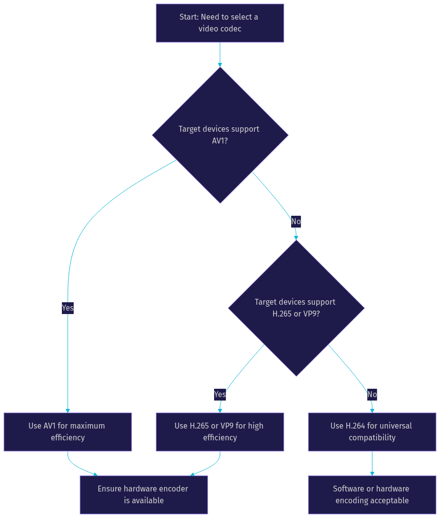 Architecture Diagram