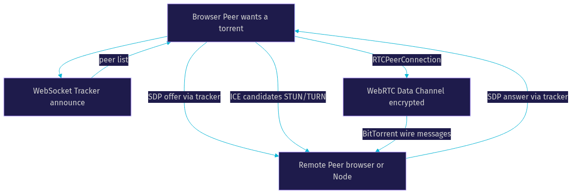 Architecture Diagram