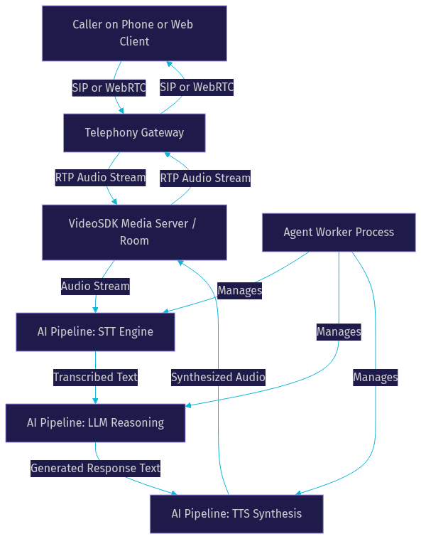 Architecture Diagram