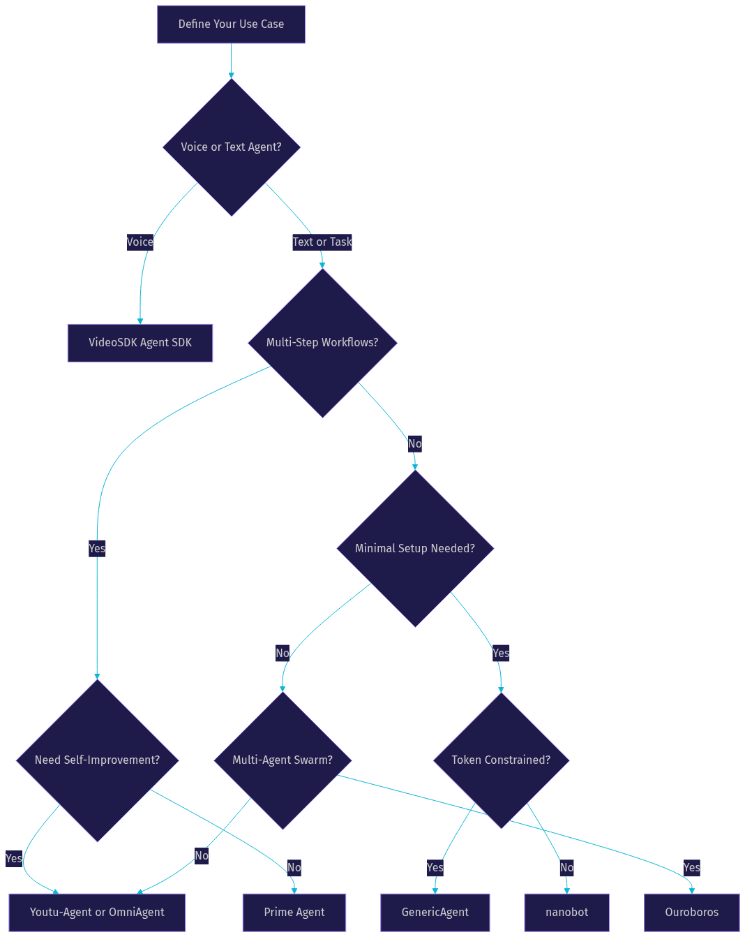 Architecture Diagram