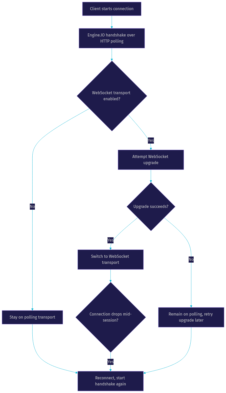 Architecture Diagram
