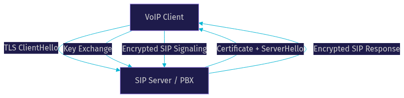 Architecture Diagram