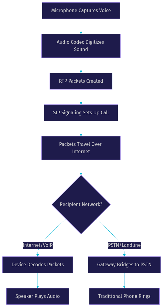 Architecture Diagram