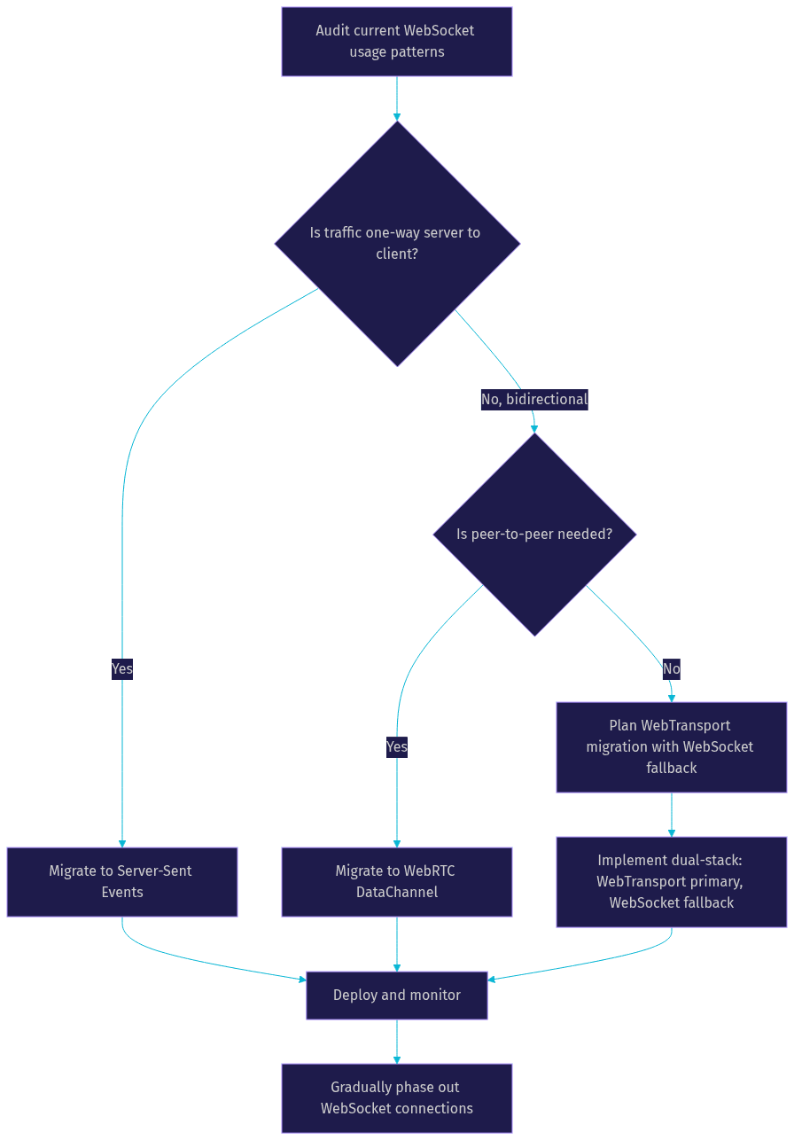 Architecture Diagram