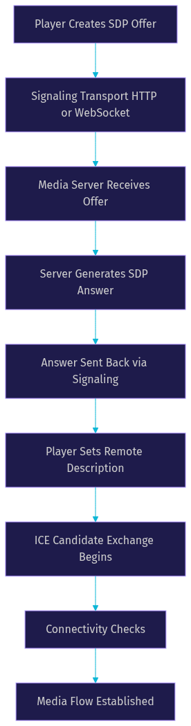 Architecture Diagram