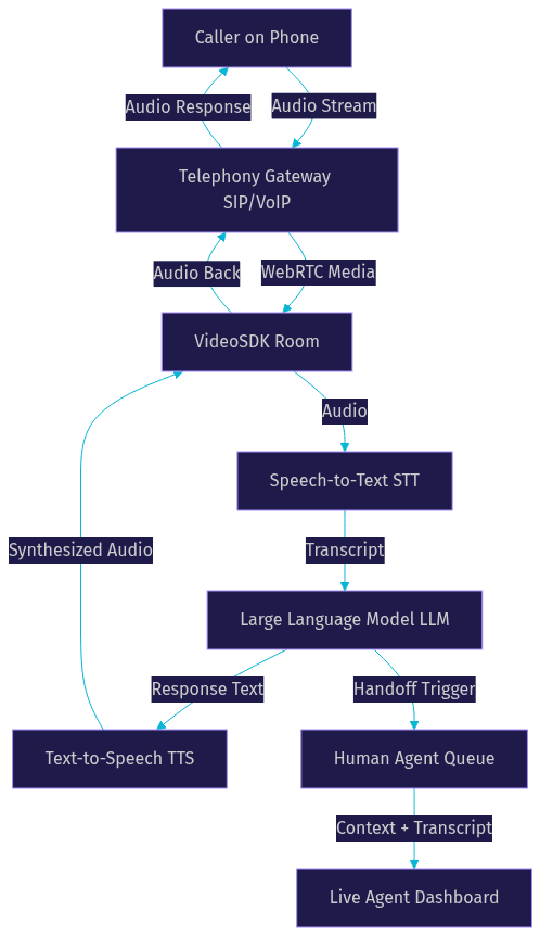 Architecture Diagram