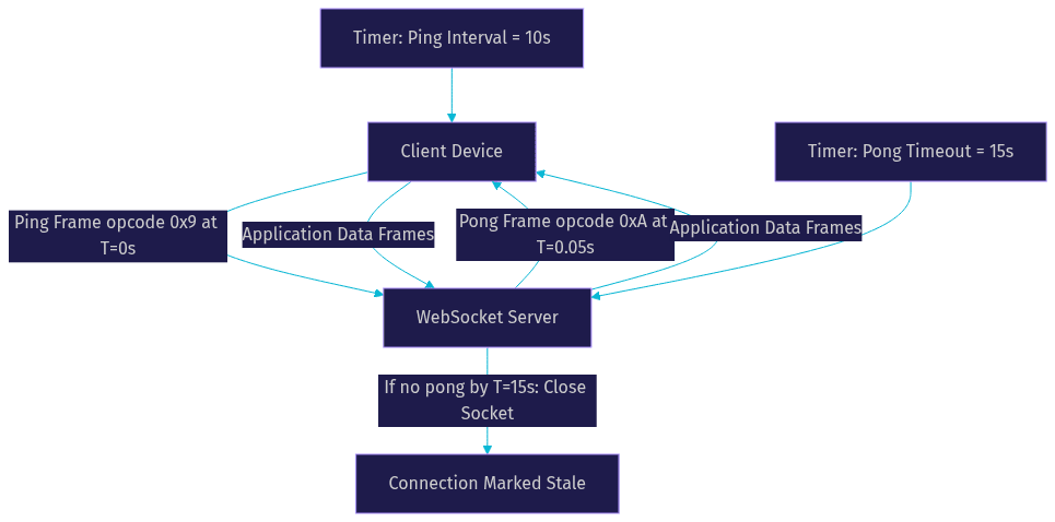 Architecture Diagram