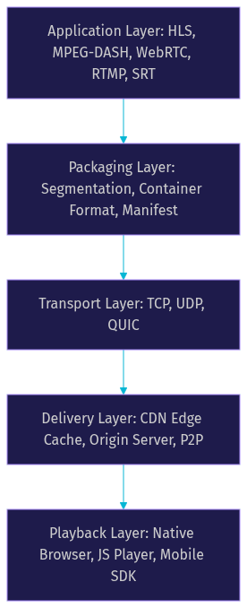 Architecture Diagram