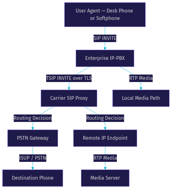 Architecture Diagram