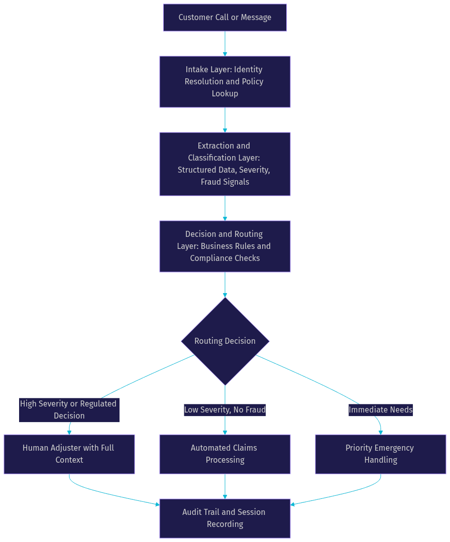 Architecture Diagram