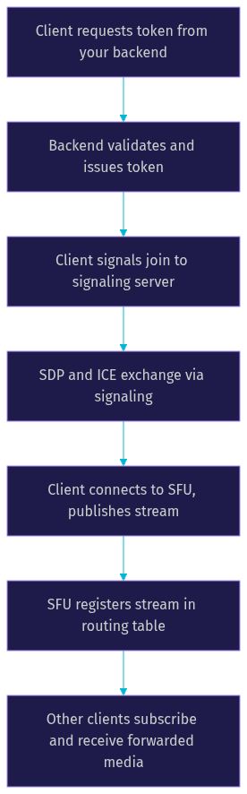 Architecture Diagram