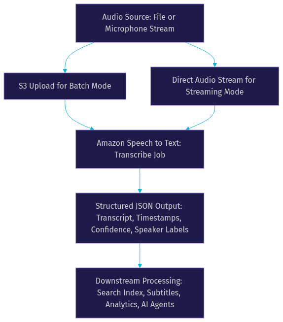 Architecture Diagram